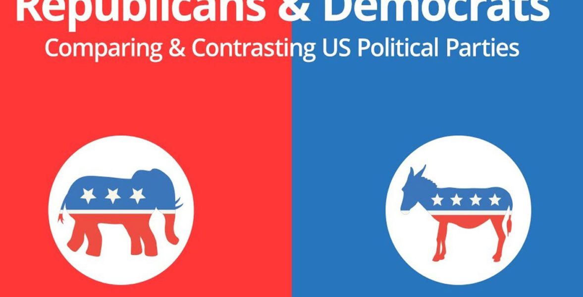 My political beliefs